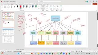 Python Data Operations Explained with Real-Time Examples in Telugu | AWS Data Engineer | 7349692340