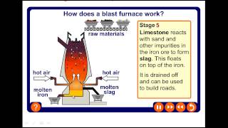 Iron extraction