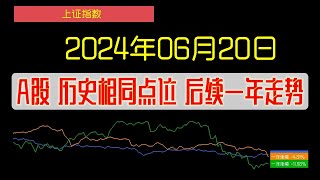 历史相同点位 后续一年走势 2024年06月20日 A股 上证指数