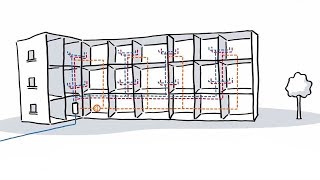 Hycleen Automation System - GF Piping Systems - Français