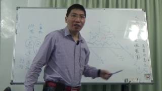 【地球身心靈整合學會/白光老師】2016.06.25博伽梵歌(13/15)