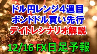 FXデイリー日足予報　　　2019年12月16日（月）