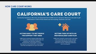 Day 1 Of Care Act Program