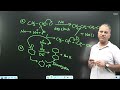 wurtz reaction lecture 1 english iit jee advanced organic chemistry ms chouhan sir