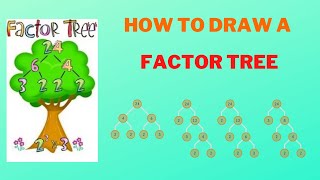 गुणनखंड वृक्ष | Introduction to Factor tree | Hindi