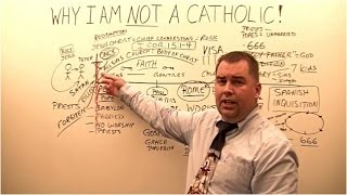 Why I am NOT a Catholic!