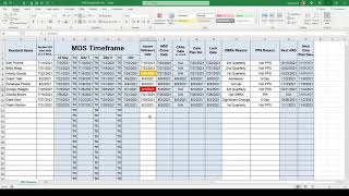 How to Complete the MDS Schedule template
