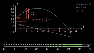 Physics 101 - Chapter 2 - Motion in One Dimension