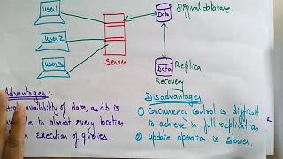 Data Replication in Distributed Database | Distributed Systems | Lec-68 | Bhanu Priya