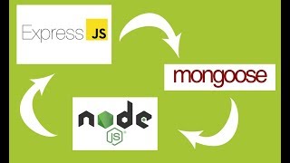 Create restful curl api using nodeJs, express and mongoose