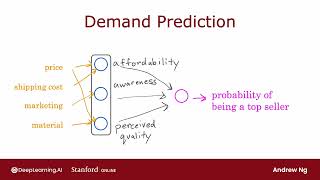 P42 需求预测【2024公认最好的 | 吴恩达机器学习 | 教程 | Machine Learning Specialization(超爽中英!)】