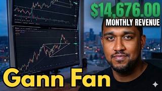 How To Add Gann Fans In 60 Seconds