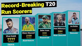 Top 50 Batsmen with Most Runs in T20 Cricket History