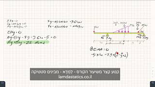 לַמְדָּא - מבינים סטטיקה - פרק 2 - תגובות ושיווי משקל - שיעור 7 - מתוך קורס חישוב סטטי וחוזק חומרים