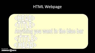 Python: Programming Google Search (Web Crawling) - Part 1