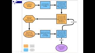 LightSIDE Development Process and Basic Error Analysis