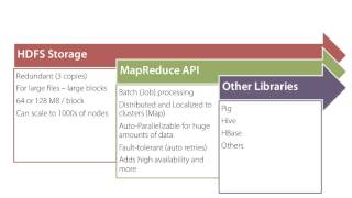 Hadoop MapReduce Fundamentals 1 of 5