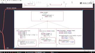 《Java零基础到架构 Java核心语法》 15·1  抽象方法解决什么问题