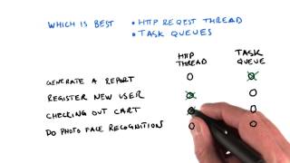 When To Use A Task Queue - Developing Scalable Apps with Java