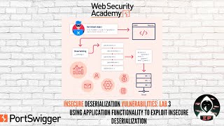 Insecure Deserialization:Lab #3- Using application functionality to exploit insecure deserialization