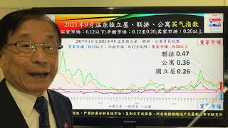 【免費訂閱】2021年9月《溫東》房地產翻轉向上【技術分析大溫哥華房地產】