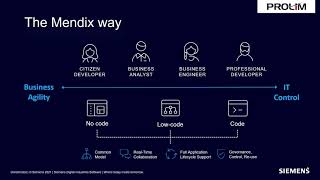 Low Code Rapid Application Development: PROLIM