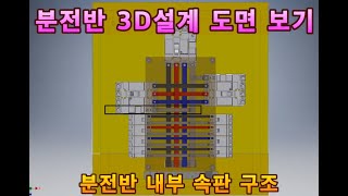 분전반 3D 내부 구조 영상 입니다.