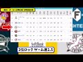 【最新】プロ野球パ・リーグ順位表 8月28日版｜ハム5 9楽天｜ロッテ4 3西武｜ソフ1 4オリ｜【まとめ・反応集・なんj・2ch】