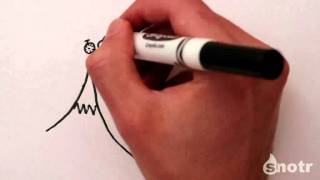 GPS, relativity, and nuclear detection - Snotr