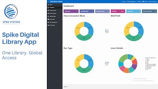Spike Digital Libarary | Cloud App | Oil and Gas| Renewable Energy|Document Management