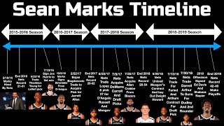 How Sean Marks SAVED the Brooklyn Nets