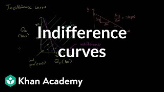 Indifference curves and marginal rate of substitution | Microeconomics | Khan Academy