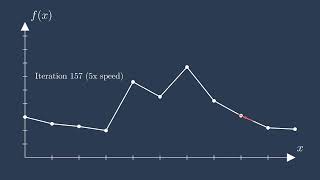 Fitting tabular data using smooth curve fits