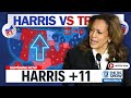 Kamala Harris Surges In New Poll: Clear Path TO 270 (Election 2024)