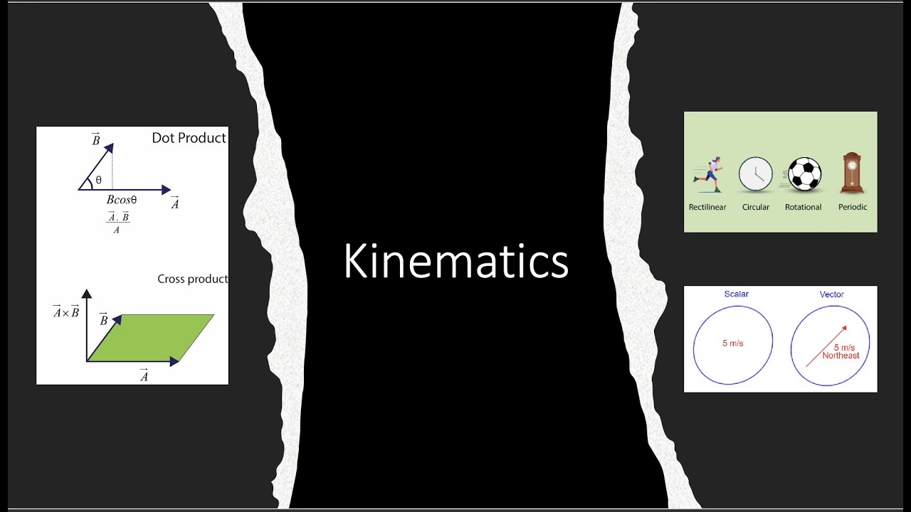 Kinematics: Part 1 - YouTube