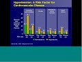 hypertension and its update by dr. muhammad shakeel 20121210