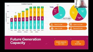 Energy Management Webinar with CAISO, NYISO, PJM and XM