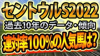 セントウルステークス（2022）過去データや参考レースから想定した競馬予想🐴 ～JRAセントウルSの予想オッズ～ 主役はメイケイエールとソングライン 【サインはウマ娘とファンファーレ】