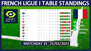 LIGUE 1 TABLE STANDINGS TODAY 2022/2023 | FRENCH LIGUE 1 POINTS TABLE TODAY | (25/02/2023)