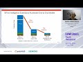 SiFive Vector AI Processors Accelerated by the RISC-V Vector ISA by Vadim Malenboim​, SiFive