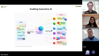 Harnessing generative AI with NVIDIA AI and Microsoft Azure | DISFP13