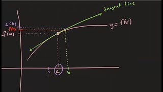 Linear Approximation | A.k.a. Tangent Line Approximation