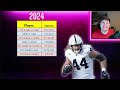 tyler warren prospect profile 2025 rookie draft class