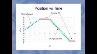 Interpreting Motion Graphs