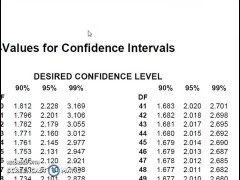 t confidence reading example t confidence reading example