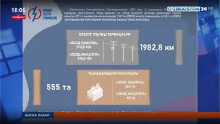 “Обод қишлоқ” ва “Обод маҳалла” дастури амалда...