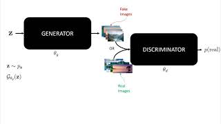 Generative Adversarial Network (GAN) | Deep Learning