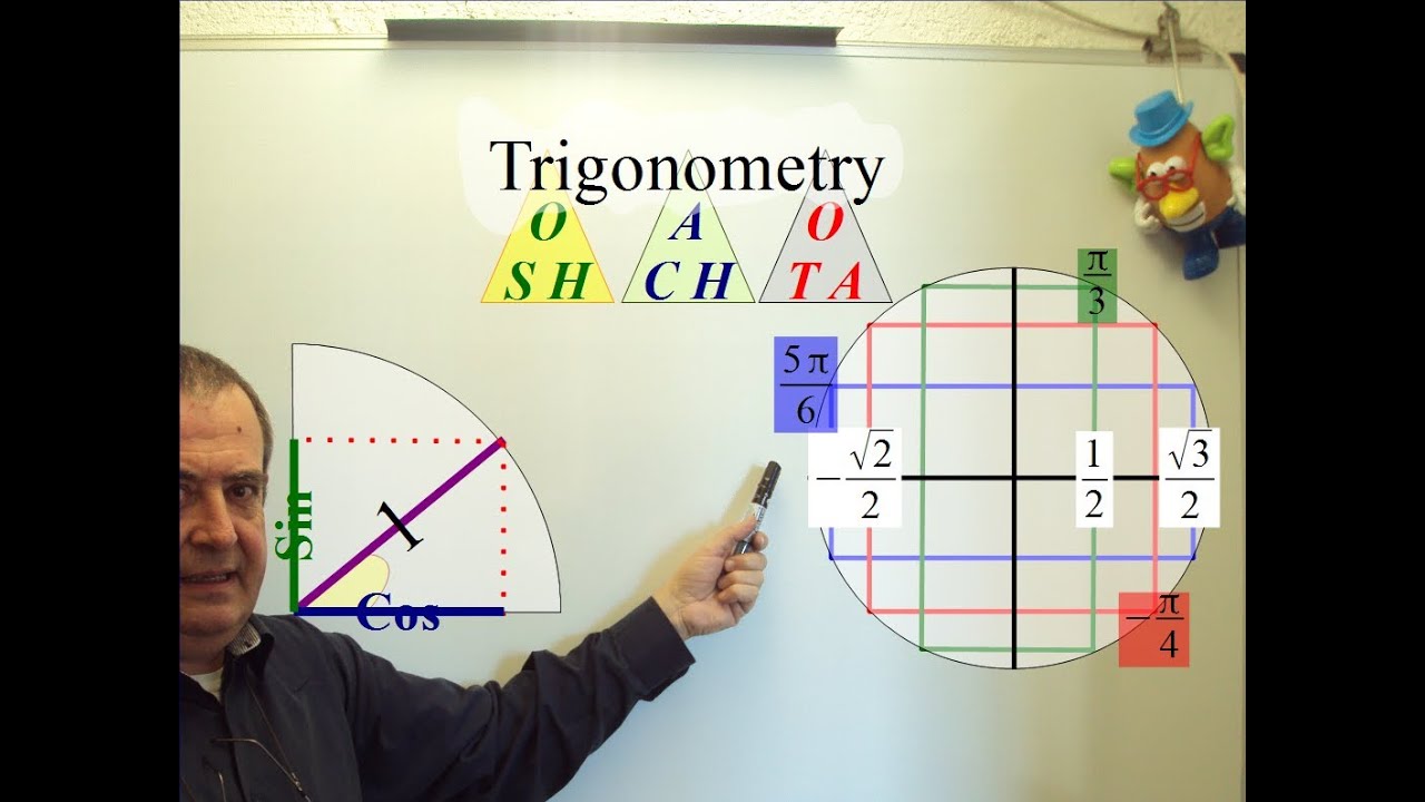 Trigonometry Youtube