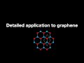 v1 graphene finding irreducible representations phonons