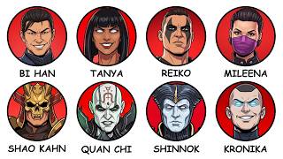Most EVIL Characters in Mortal Kombat Explained in 24 Minutes